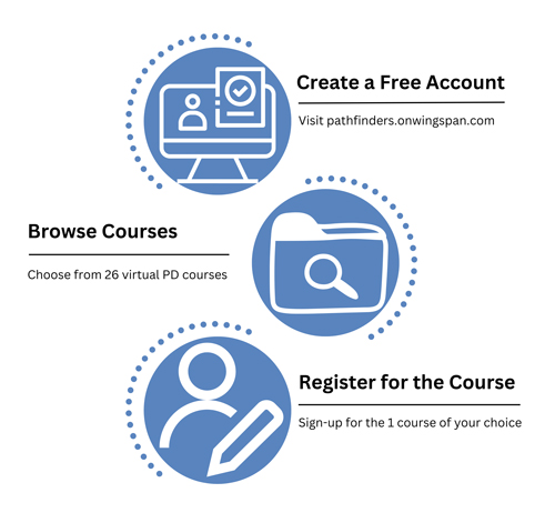 Pathfinders Summer Institute 2026 – Pathways to Possibility