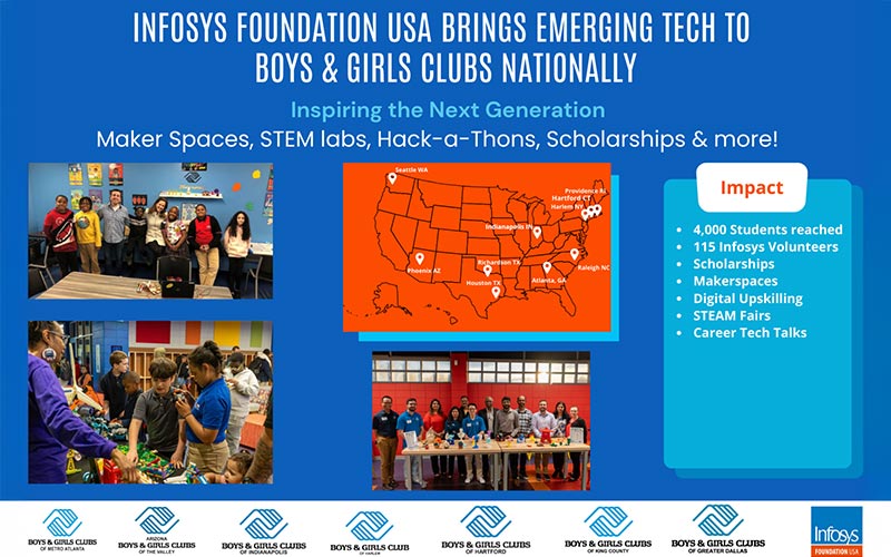 Boys and Girls Clubs